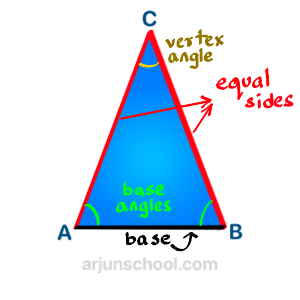 Parts of an Isosceles Triangle