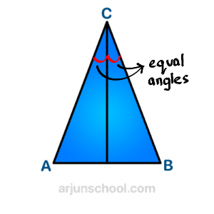 Isosceles Triangle Altitude is angle bisector 