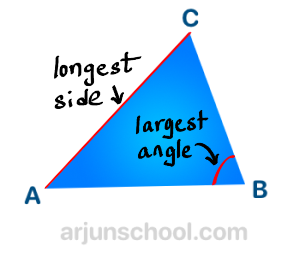 Scalene Triangle - The largest angle is opposite the longest side