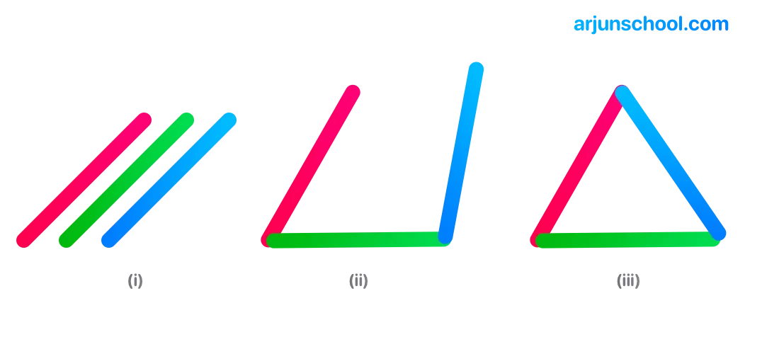 Basic Idea of a Triangle