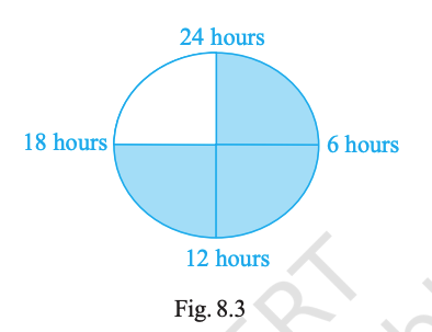 Fig 8.3