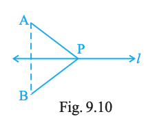 Fig 9.10