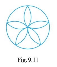 Fig 9.11