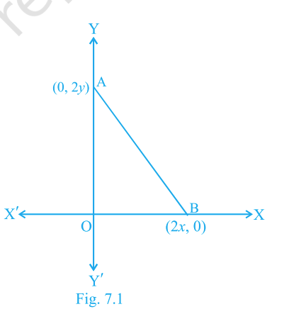 Fig. 7.1