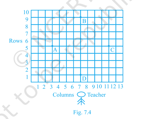 Fig. 7.4 (grid with A, B, C, D)