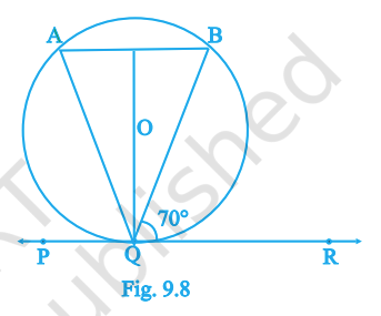 Fig. 9.8
