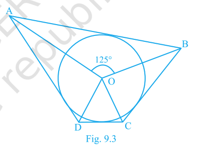 Fig. 9.3