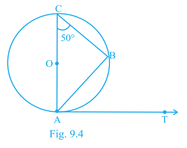 Fig. 9.4
