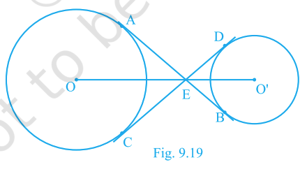 Fig 9.19
