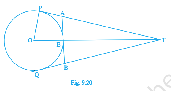 Fig 9.20