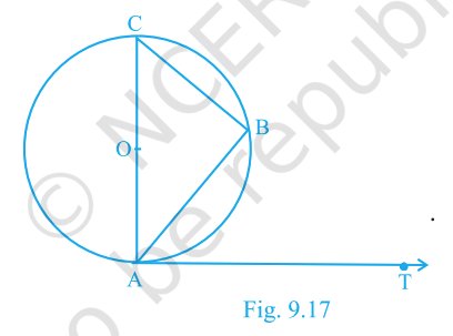 Fig 9.17