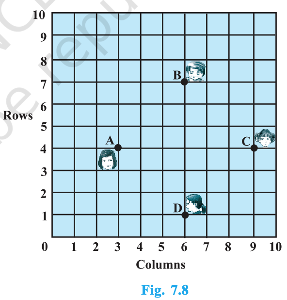 Class 10 - Mathematics - Exercise 7.1 - Question 5 - Figure