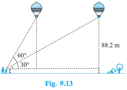 Class 10 - Mathematics - Exercise 9.1 - Question 14 - Figure