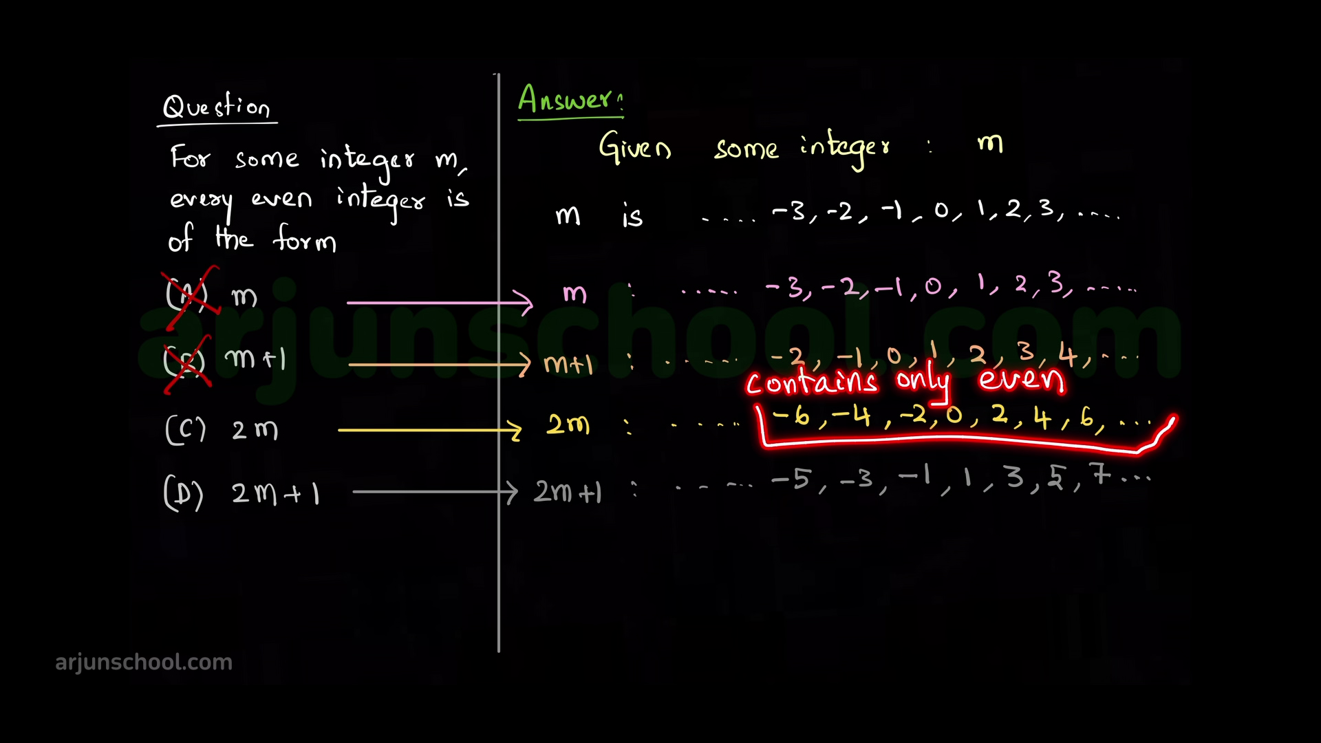 For some integer m, every even integer is of the form