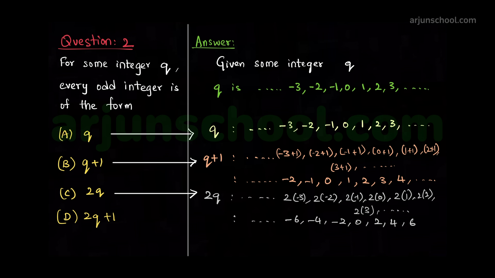 For some integer \(q\), every odd integer is of the form