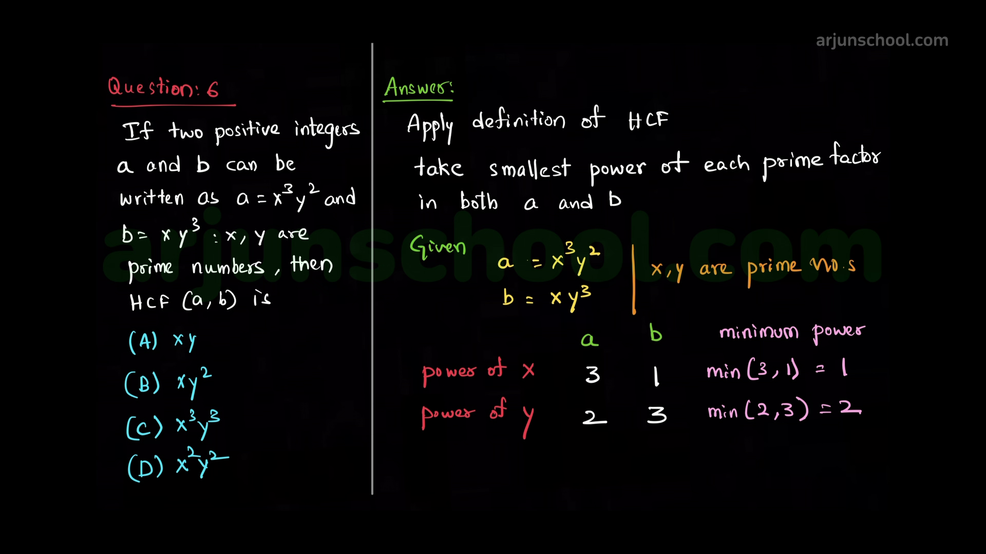 If two positive integers a and b are written as \(a = x^3y^2\) and \(b = xy^3\); \(x, y\) are prime numbers, then \(HCF(a, b)\) is