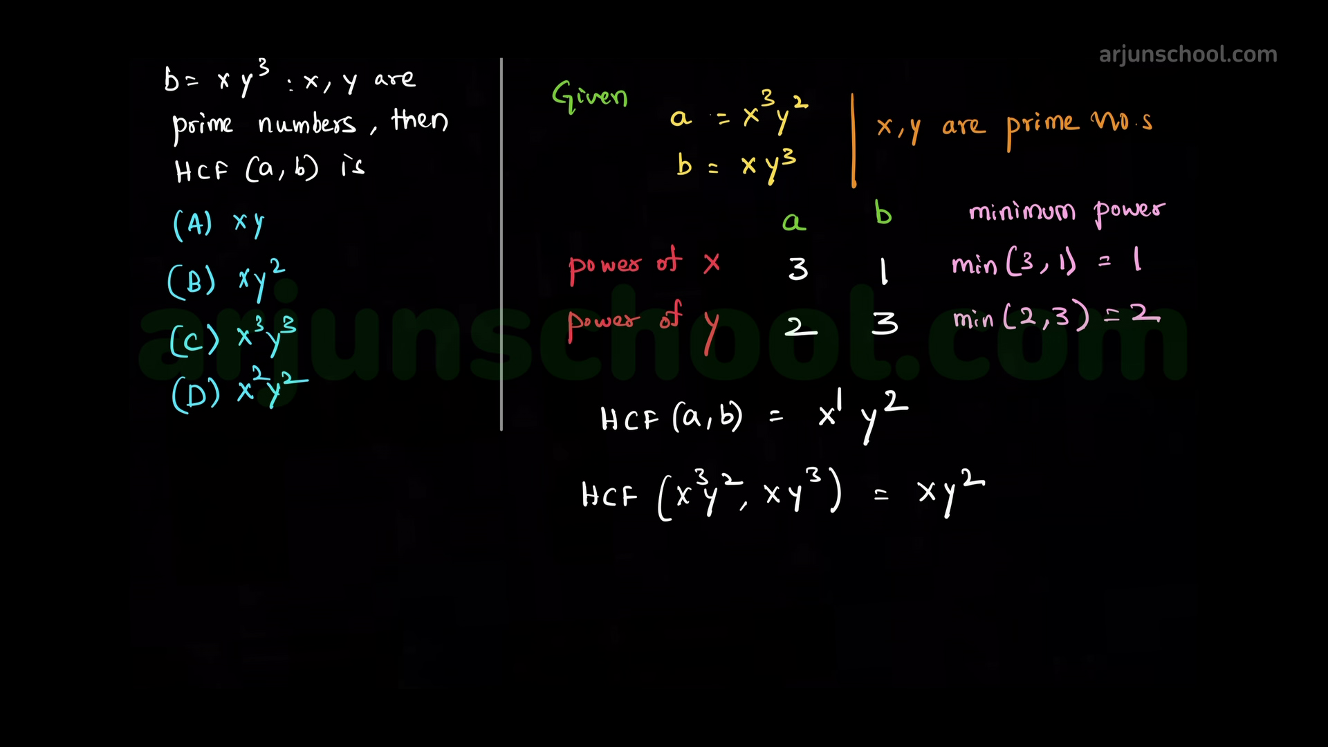If two positive integers a and b are written as \(a = x^3y^2\) and \(b = xy^3\); \(x, y\) are prime numbers, then \(HCF(a, b)\) is 2