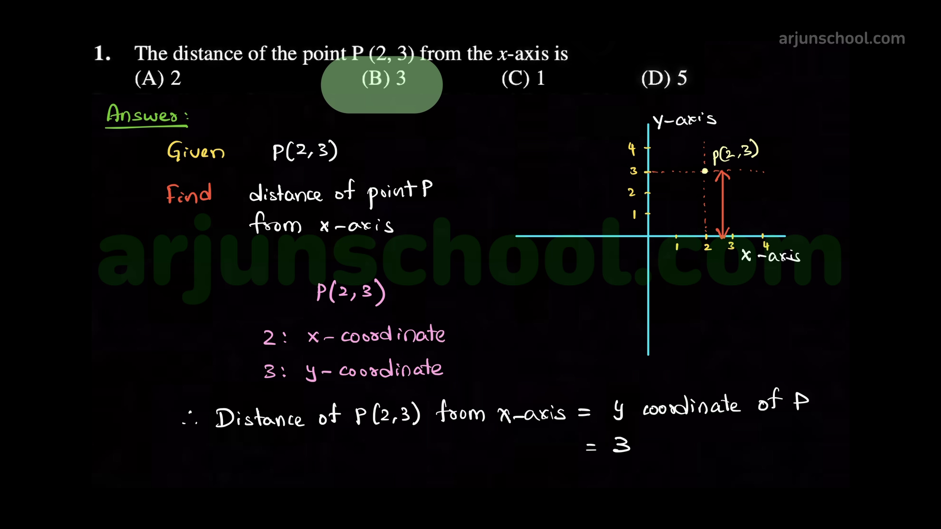 The distance of the point \(P(2,3)\) from the x-axis is