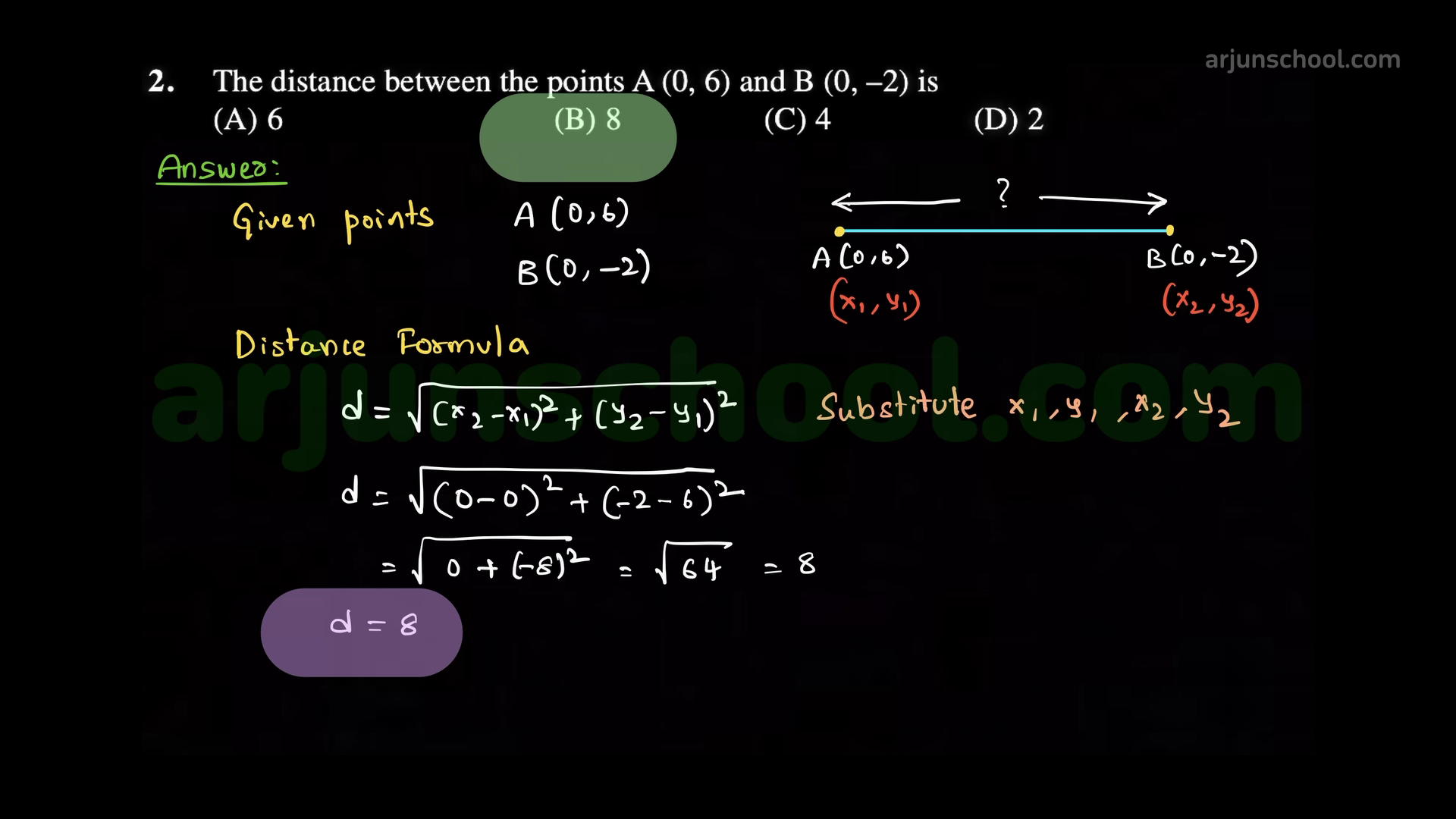 The distance between the points \(A(0,6)\) and \(B(0,-2)\) is