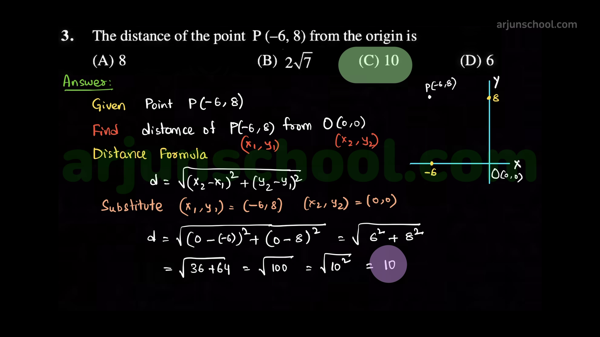 The distance of the point \(P(-6,8)\) from the origin is
